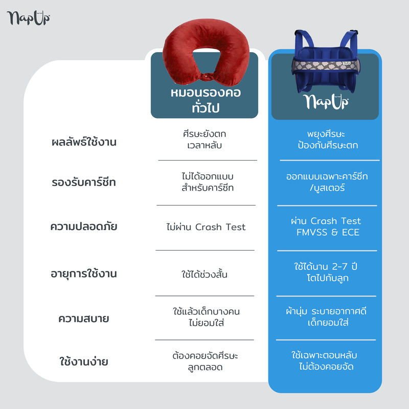 สายรัดประคองศีรษะ NAP UP สีเทา_5